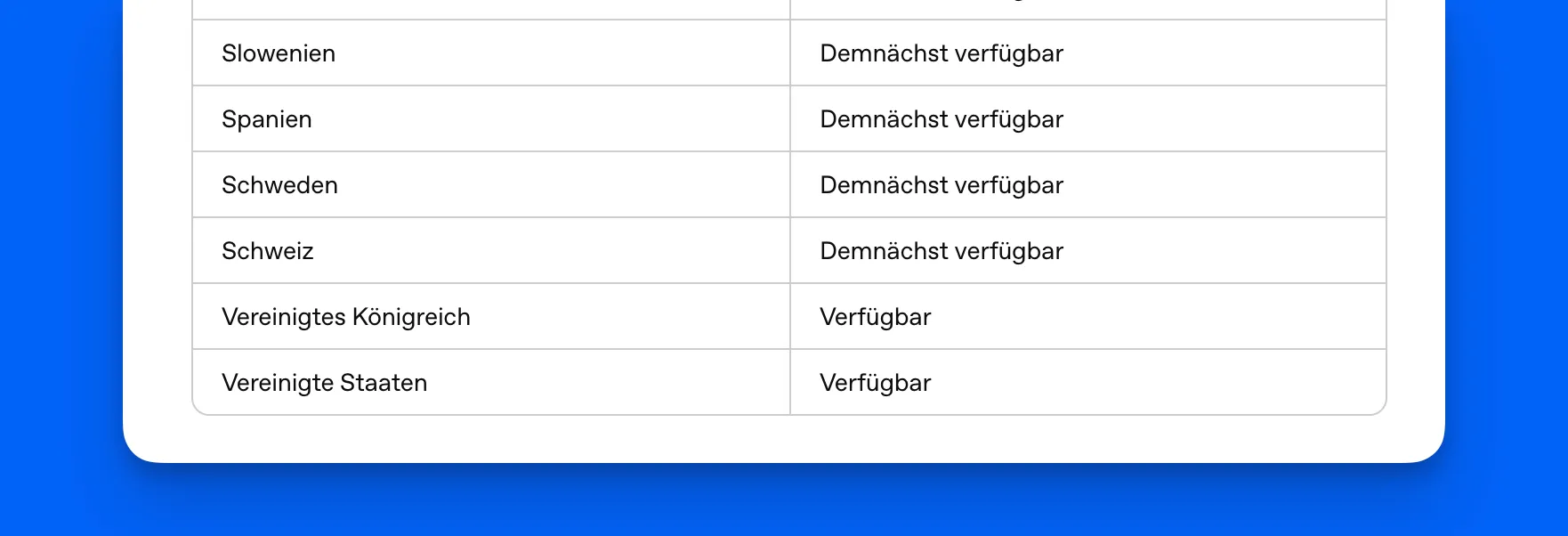 Länderliste des Ads Managers: Schweiz auf «Coming Soon» ohne Datum, andere Länder auf «Available»