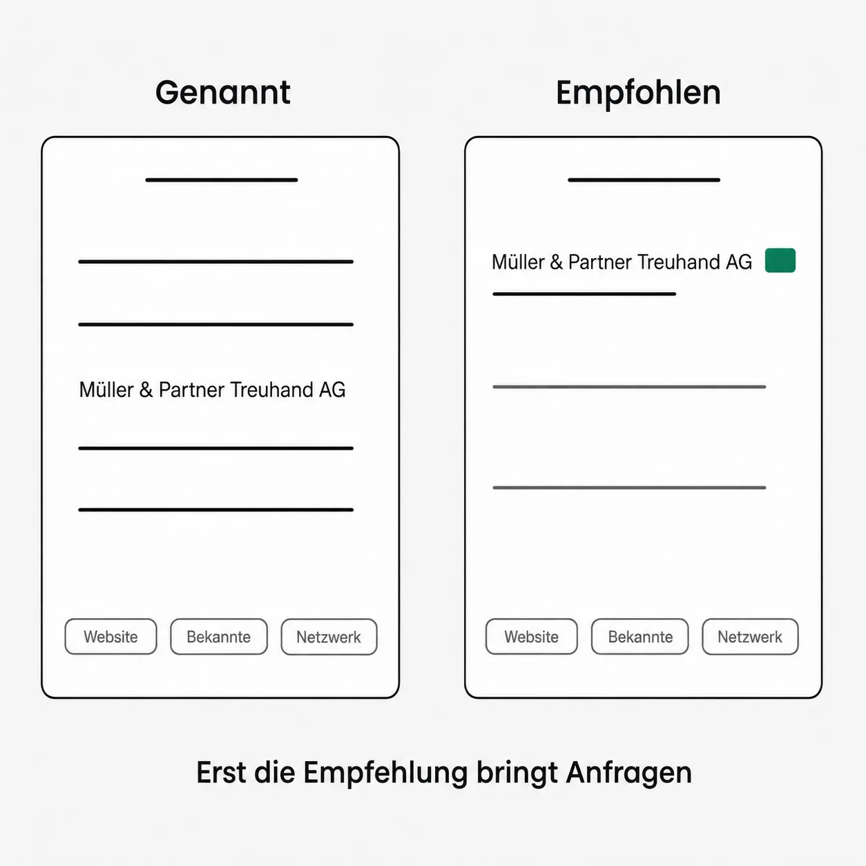 Zwei KI-Antwortkarten im Vergleich: links die blosse Nennung in einer Liste, rechts die Empfehlung mit Begründung