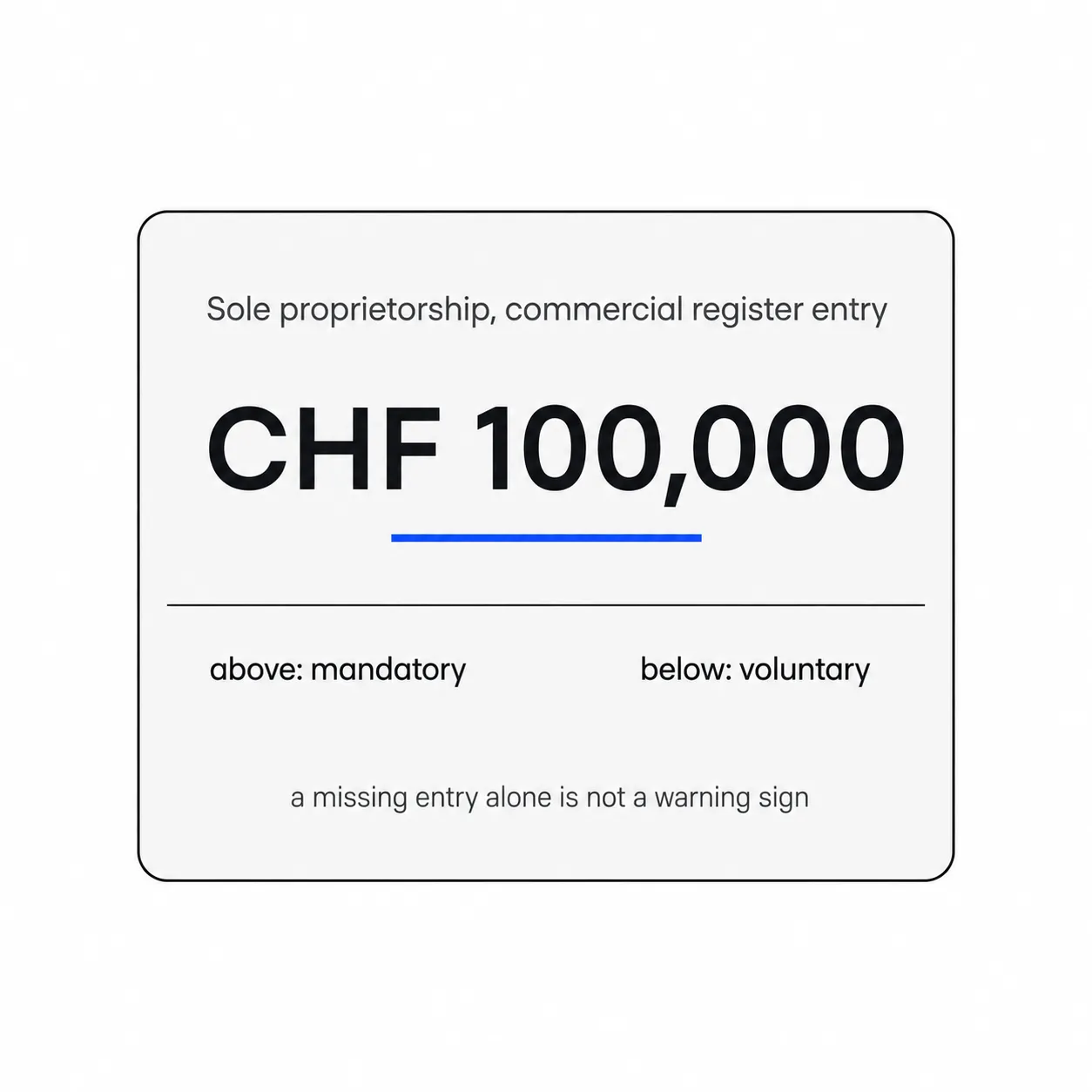 Number card: a commercial register entry is mandatory for sole proprietorships from CHF 100,000 in annual revenue
