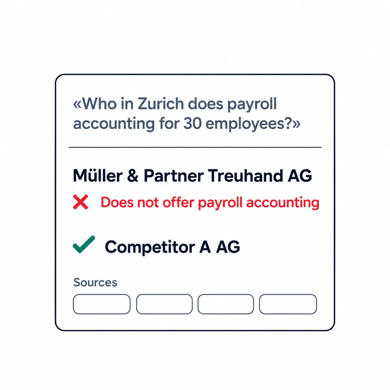 Answer card: a company is named but described wrongly; the inquiry goes to Competitor A AG next to it