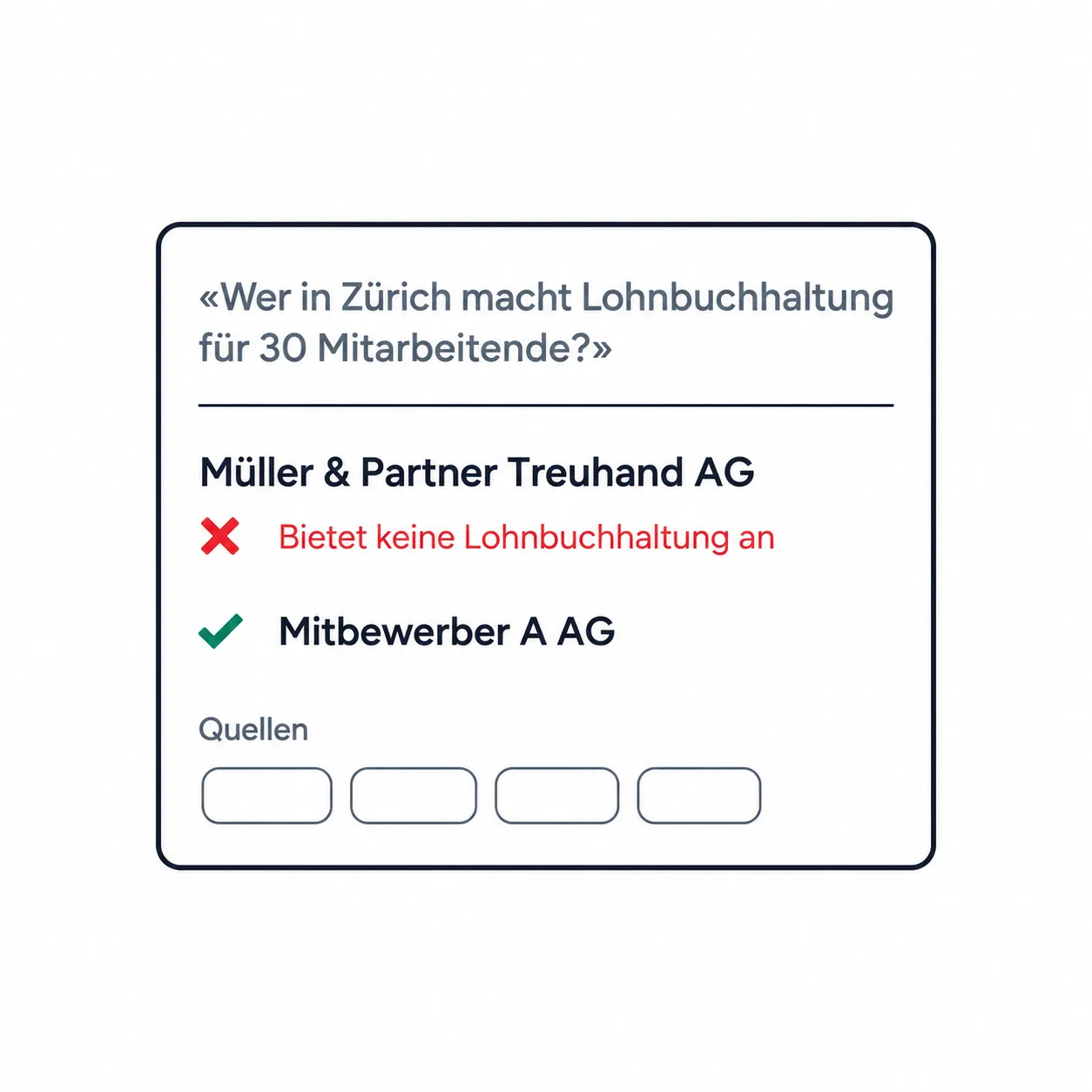 Antwortkarte: eine Firma ist genannt, aber falsch beschrieben; die Anfrage geht an Mitbewerber A AG daneben